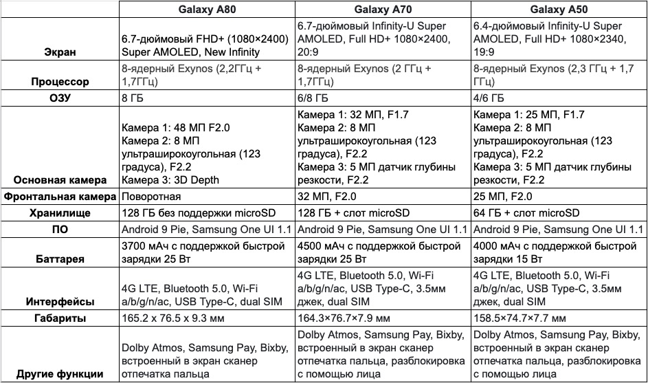 Samsung A52 Vk