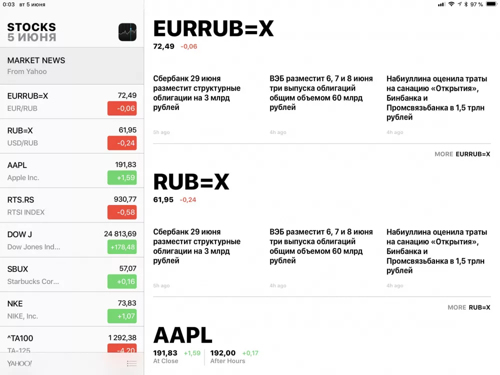 Объединенные акции и деловые новости Объединенные акции и деловые новости