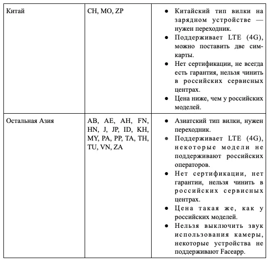 Таблица обозначений Таблица обозначений