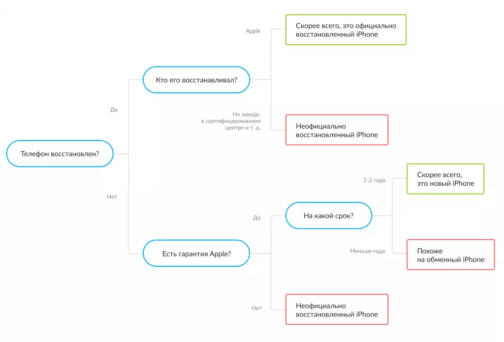 Алгоритм Алгоритм