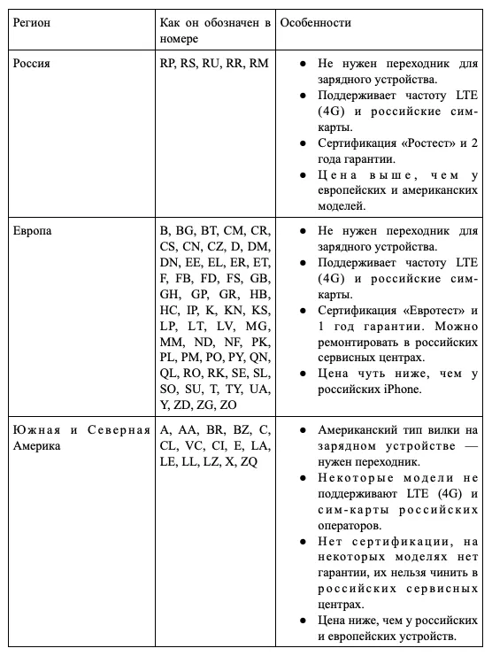 Таблица обозначений Таблица обозначений