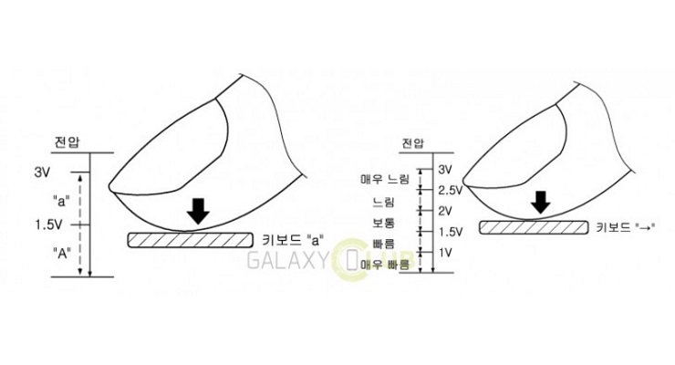 Samsung готовит свой личный сорт 3D Touch