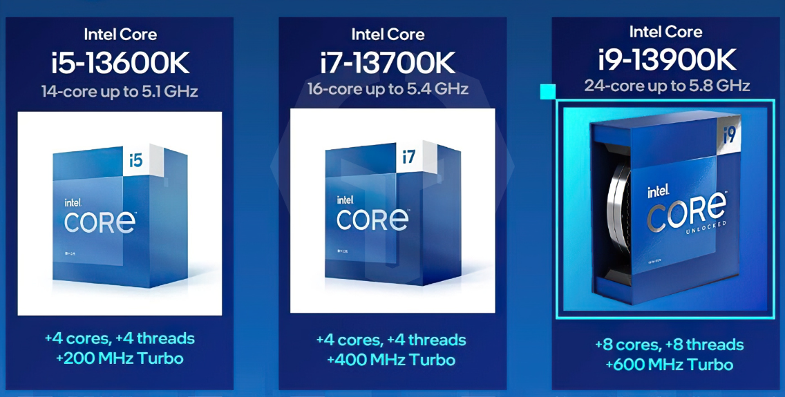 Интел 15 поколения дата. Intel Core i9 13 поколения. Intel Raptor Lake 13-го поколения. Процессор i9. I 9 13 поколения.