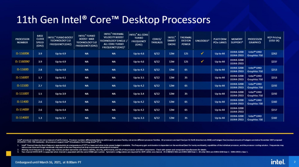 Новая архитектура intel