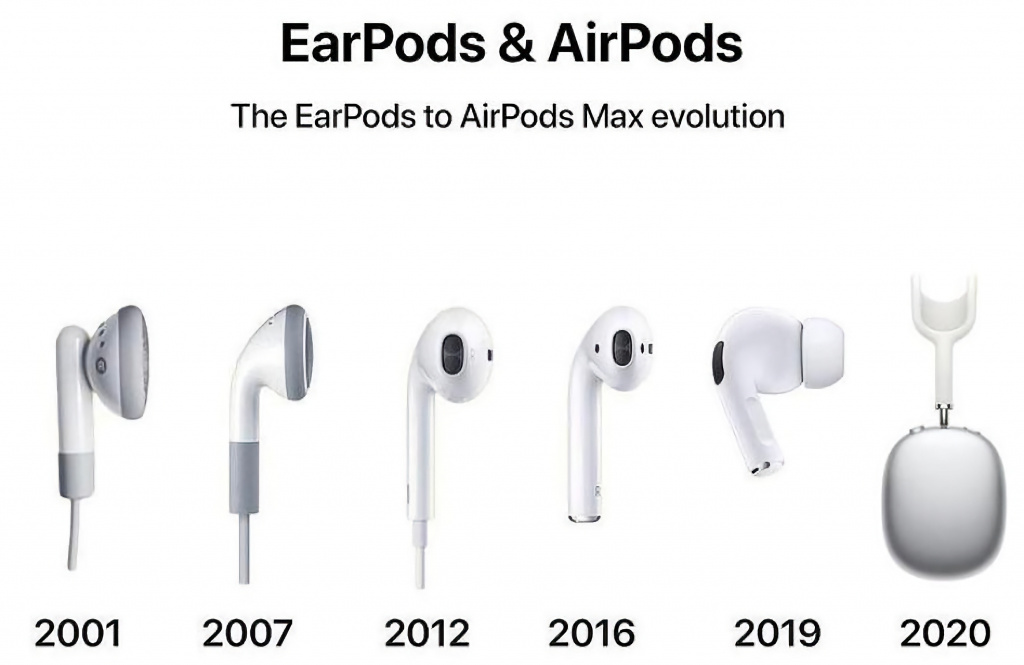 Эволюция AirPods