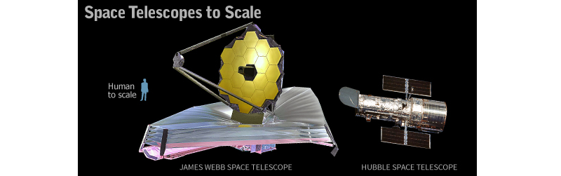 Телескоп джеймс уэбб схема