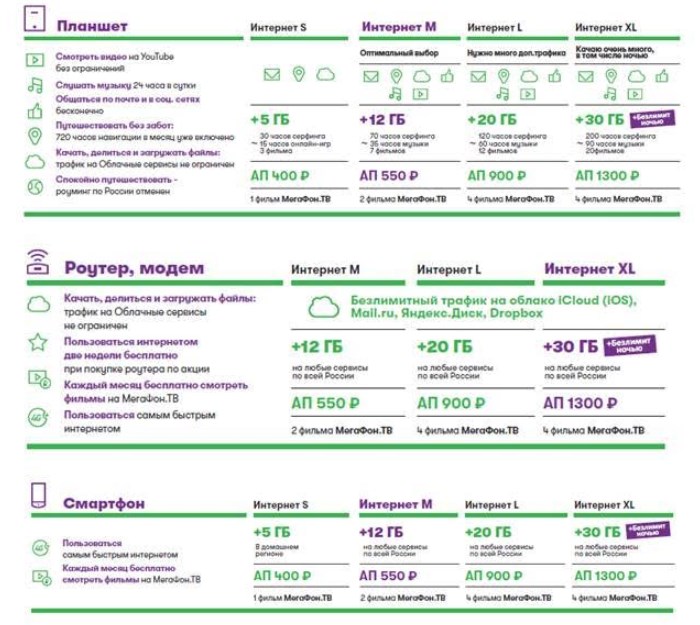 Подключить оператора мегафон. Безлимитный интернет МЕГАФОН. Код безлимитный МЕГАФОН. МЕГАФОН интернет. Безлимитный интернет МЕГАФОН для роутера.