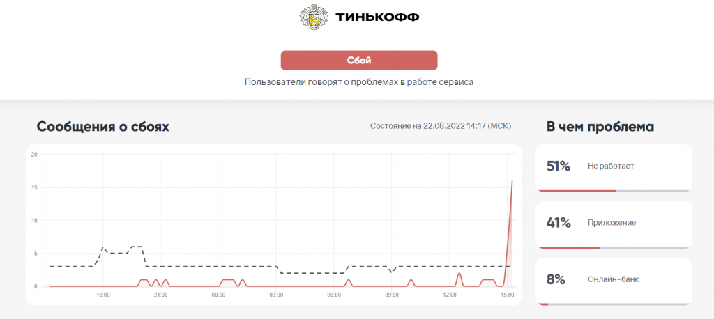 Сбой в работе райффайзенбанка сегодня. Сбой в тинькофф банке. Тинькофф сбой. Сбой приложения тинькофф. С днём сбоев тинькофф.