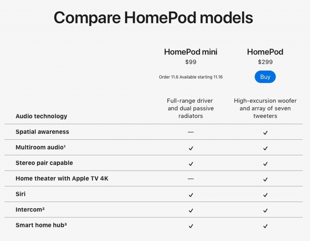 Multiroom homepod sales