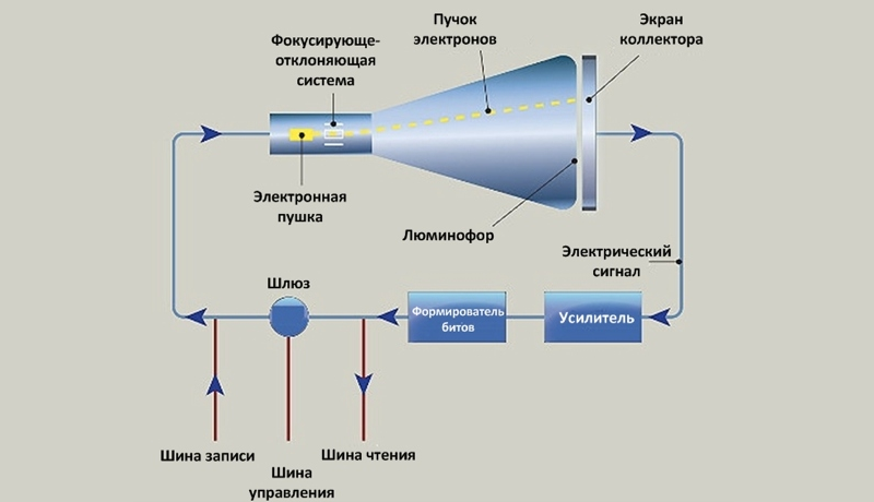 Пластина покрытая люминофором для преобразования рентгеновского изображения