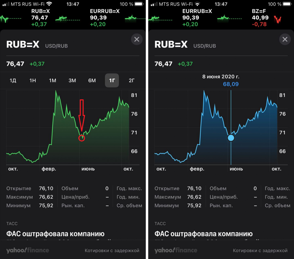 Как посмотреть точный курс валют в определенное время в приложении Акции на  iOS